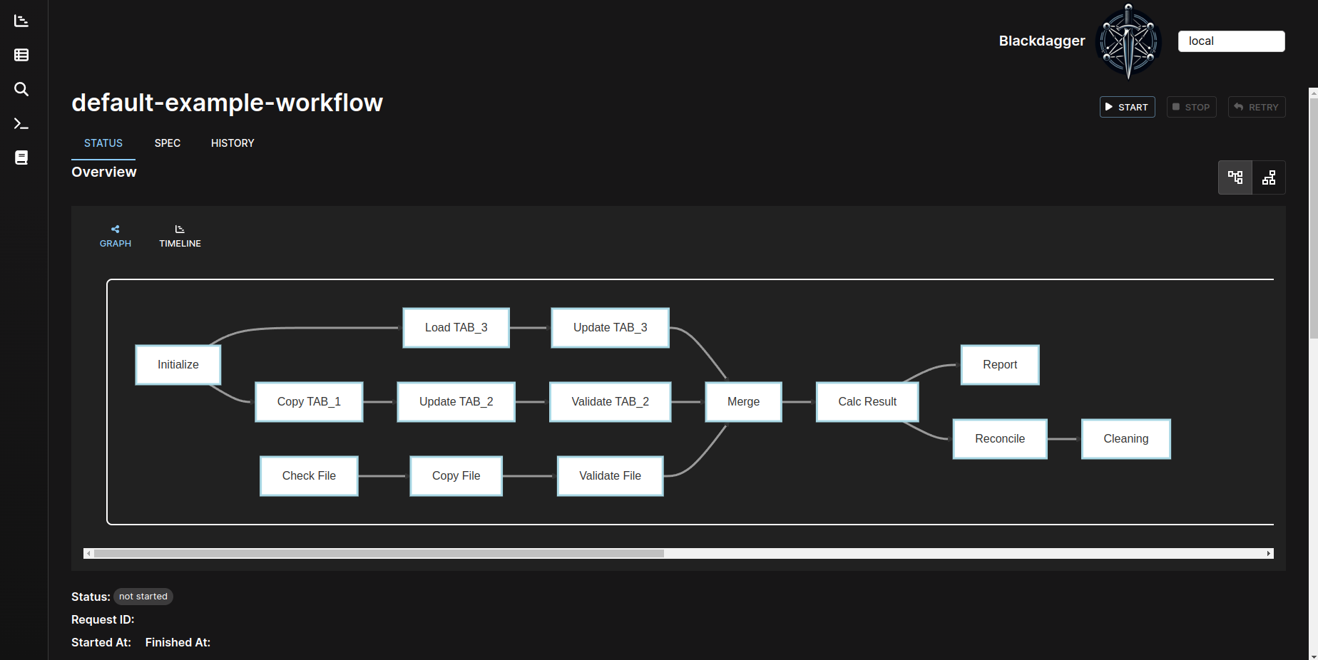 DAG Details